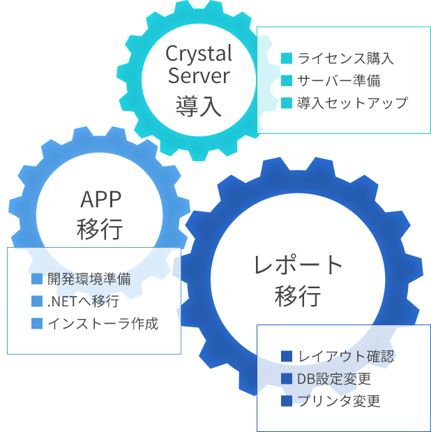 Crystal Server導入、APP移行、レポート移行